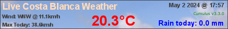 Live Weather Conditions in Dolores, Alicante, Costa Blanca, Spain